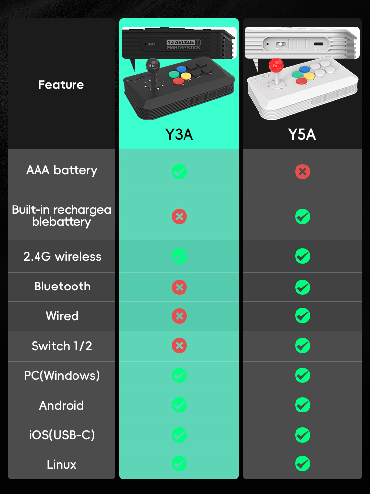 Data Frog Arcade Fighter Stick - Retro Gaming Tv Box incelemesi ve fiyatı