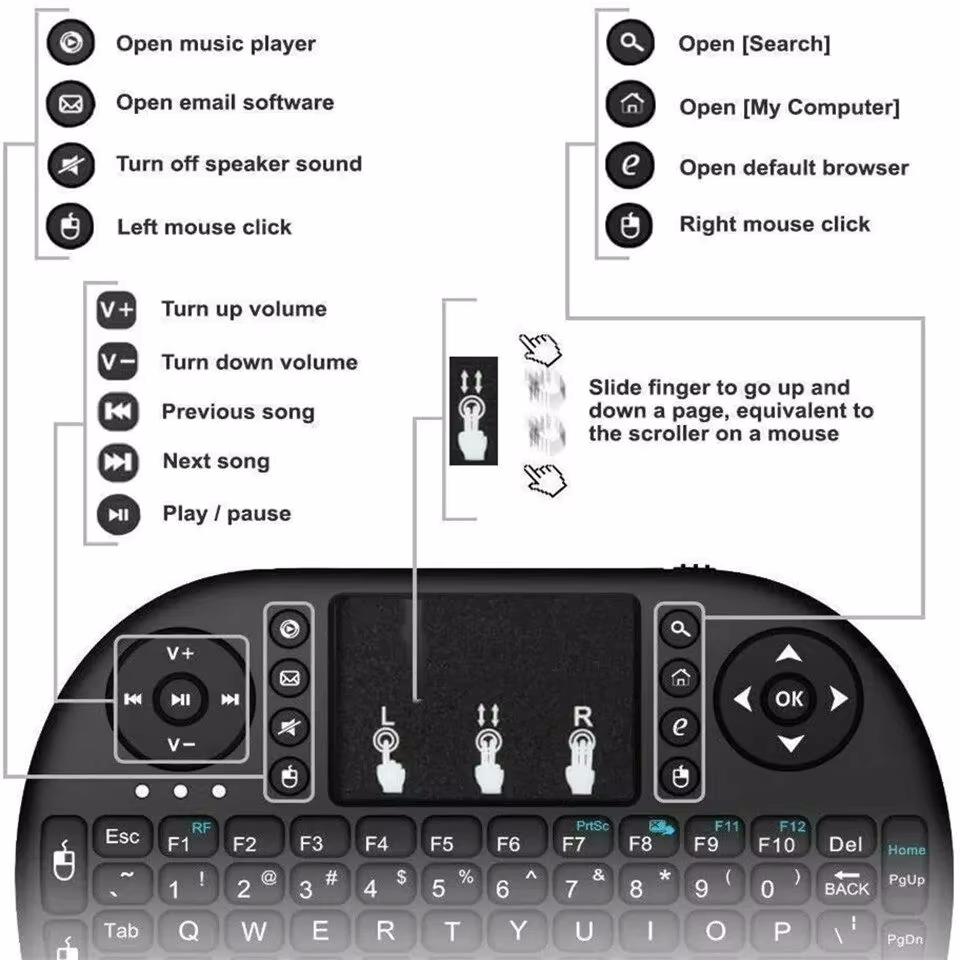 Kablosuz Klavye Air Mouse İspa - Retro Gaming Corps incelemesi ve fiyatı